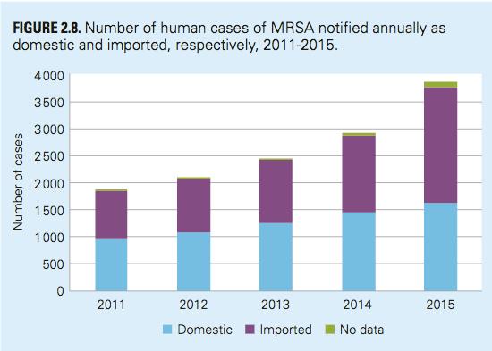(MRSA), by country, EU and EEA countries,