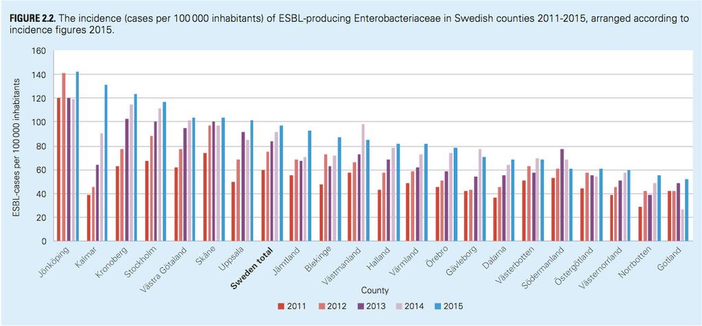 ROLF ALSTERLUND, CAROLINA AXELSSON & BARBRO OLSSON-LILJEQUIST Long-term carriage of extended-spectrum