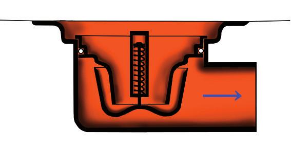 Självstängande golvbrunn En självstängande golvbrunn fungerar enligt samma princip som en backventil (se nästa sida) och tillåter endast vattenströmning i en riktning.