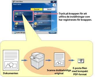 Sida 2 av 31 Översikt över den här funktionen Snabbmeny är en funktion som ökar effektiviteten hos åtgärder som använder maskinens funktioner för ett kontor.