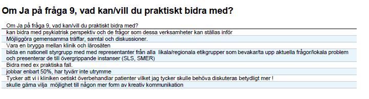 Fråga 10: Det är en fördel när personerna som önskar bidra beskriver mer konkret hur detta ska kunna ske!
