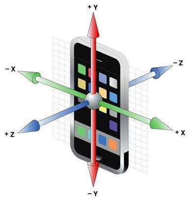1. Inledning I detta kanditatexamensarbete undersöks möjligheten att använda moderna mobiltelefoner inom experimentell mekanik och hållfasthetslära.