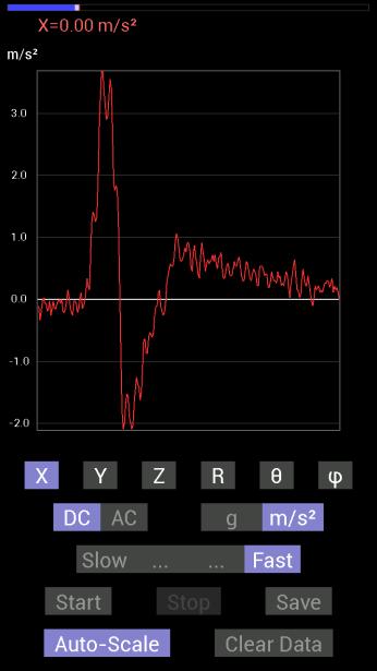 2. Metod I varje experiment används applikationen Accelerometer Meter, skapad av Keuwlsoft och tillgänglig på Google Play Store gratis för Android-användare.