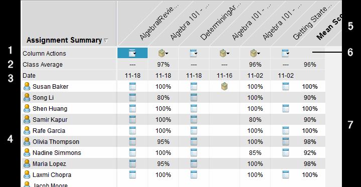meny som medger att du kan: Öppna dokumentet i arbetsytan Granskning. Ta bort uppgiften från arbetsytan Portfolio. Uppgiften finns fortfarande kvar i andra arbetsytor.