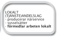 Kunden erhåller tjänsterna från en och samma lucka. Samma fördelar erbjuder ett tjänsteandelslag bildat av enskilda människor jämfört med om man arbetar ensam.