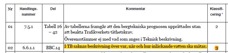 Entreprenad Haga I granskningsprotokollet för GK3-granskningen av Tätning för