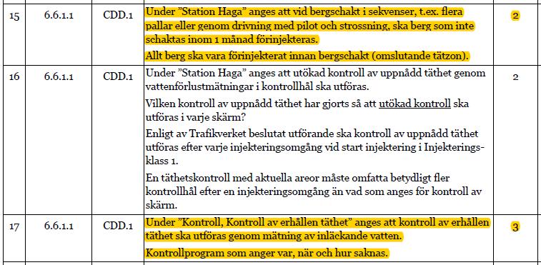anmärkningar: I nästa version av handlingarna är dessa fel inte åtgärdade vilket