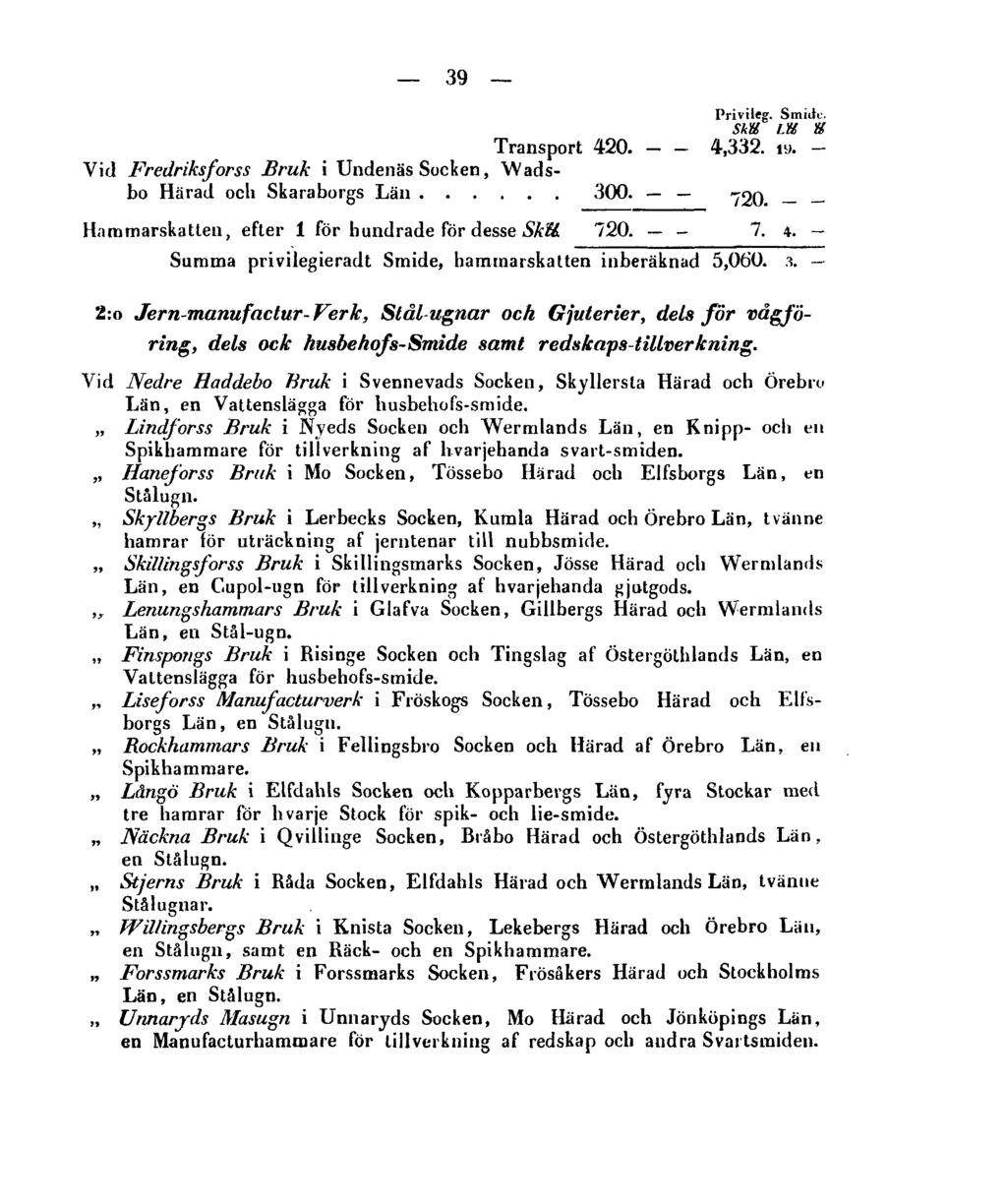 39 2:0 Jern-manufactur- Verk, Stål-ugnar och Gjuterier, dels för vågföring, dels ock husbehofs-smide samt redskaps-tillverkning.