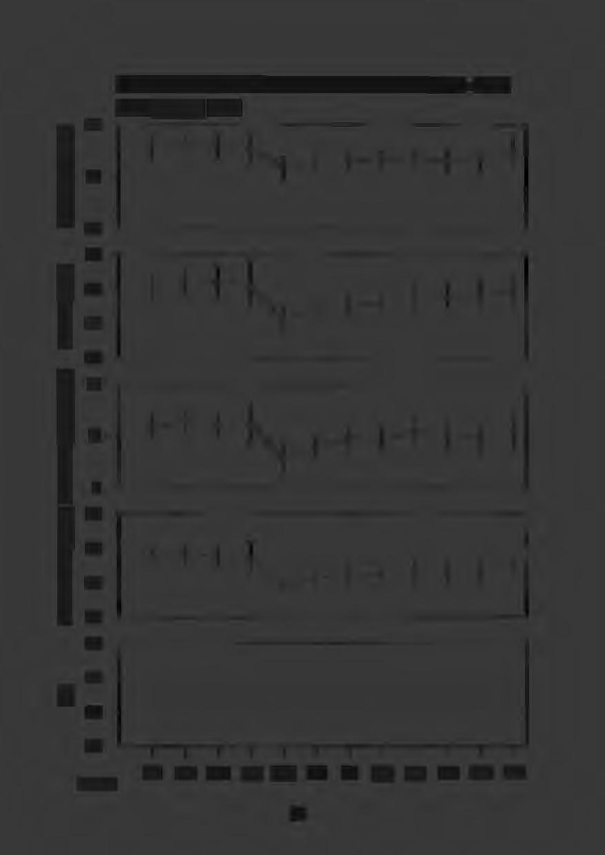 'Månadsmedelvärden med standardavvikelse 1969-1993 LiJla Tivsjön l 92 2. -,- - -------------- - - --- --- ----, 1. -. --1------ -------------------- --'..-... 8 6.