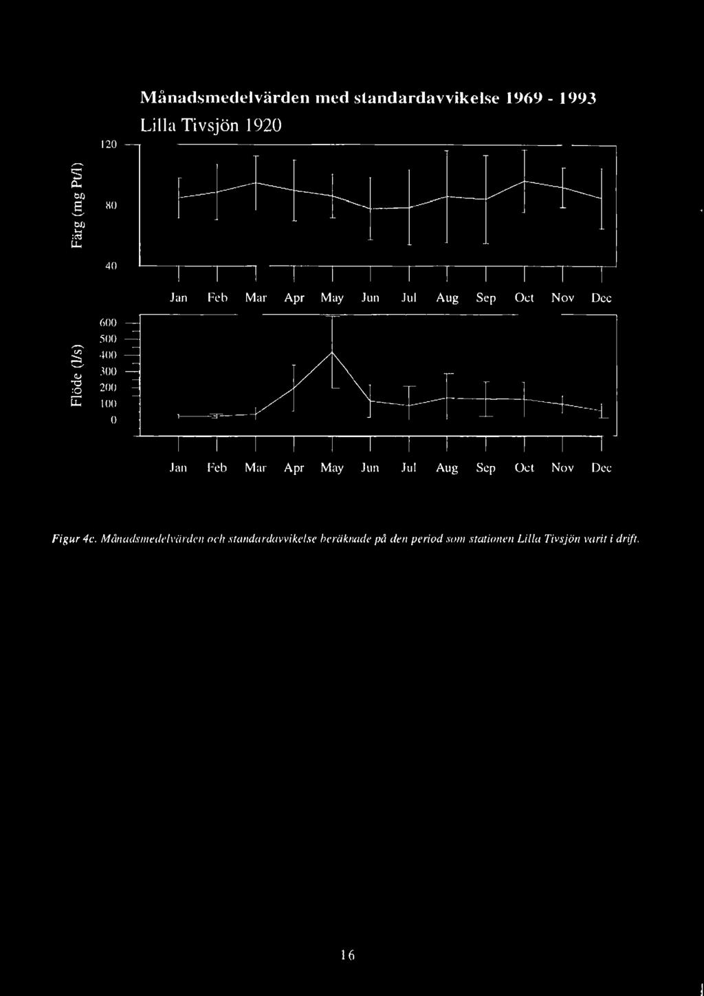 ..1 6 5 4 3 2 - - 1 - () Jan Feb Mar Apr May Jun Jul Aug Sep Oct Nav cc Jan Fcb Mar Apr May Jun Jul Aug