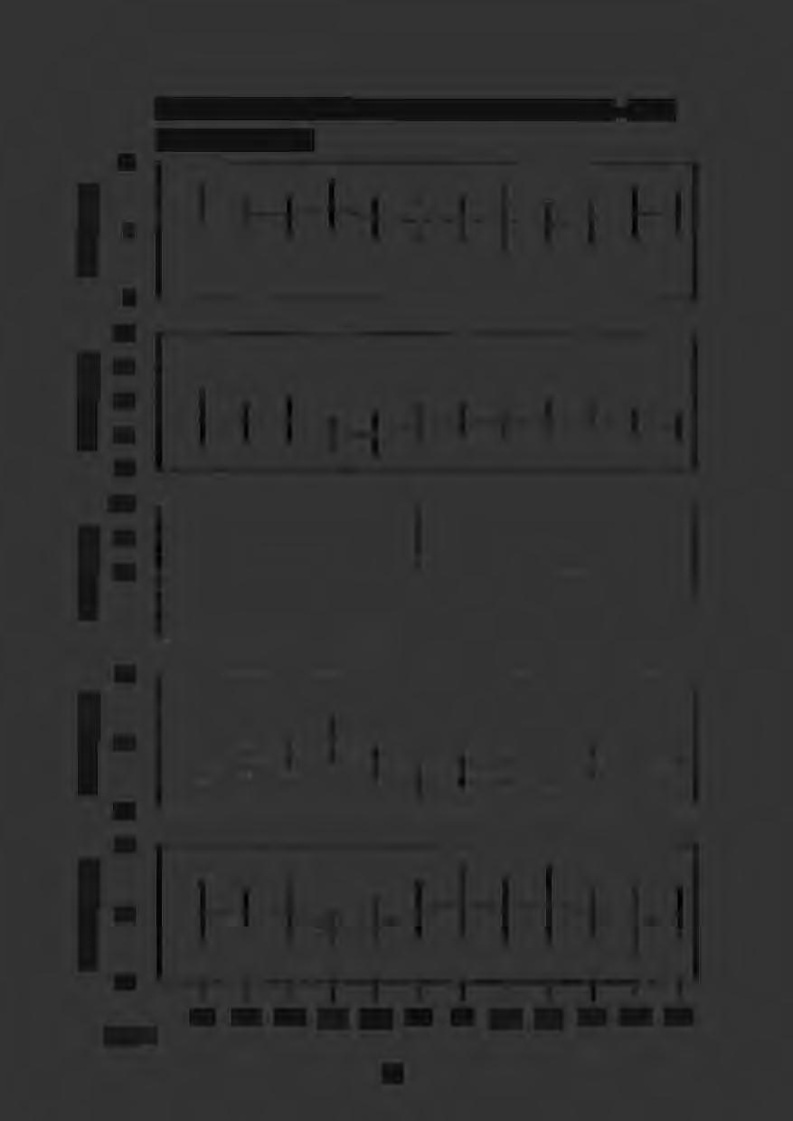 1 Månadsmedelvärden med standardavvikelse 1978 M B uskbäcken 2227 1993,-.