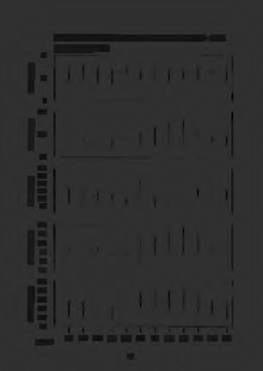 -i:::=.._. s......--< :::s Cli 8 4 - Månadsmede]värden med standardavvikelse 1978-1993 Ryttarbacken 217 I f l () 4.