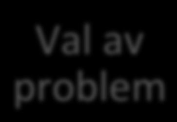 7.2 Val av problem I utfallsrummet Val av problem skildras fyra olika kategorier. De kategorier av uppfattningar som finns är gemensamt problem, flertal problem, läromedel och elevnära problem.