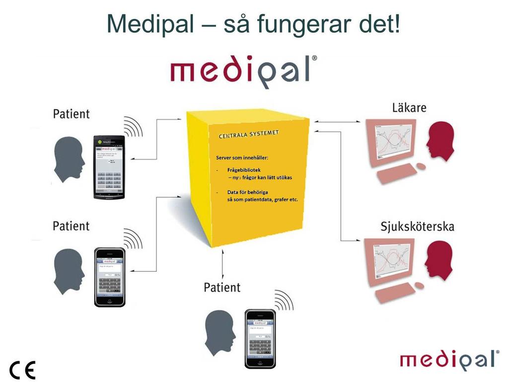 Medipal så
