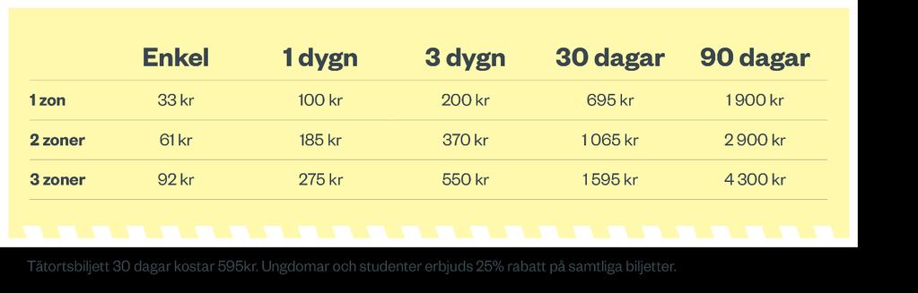 Slutsats Sammantaget blir Tre zoner en tydlig förbättring mot dagens zonstruktur och rekommenderas för genomförande.