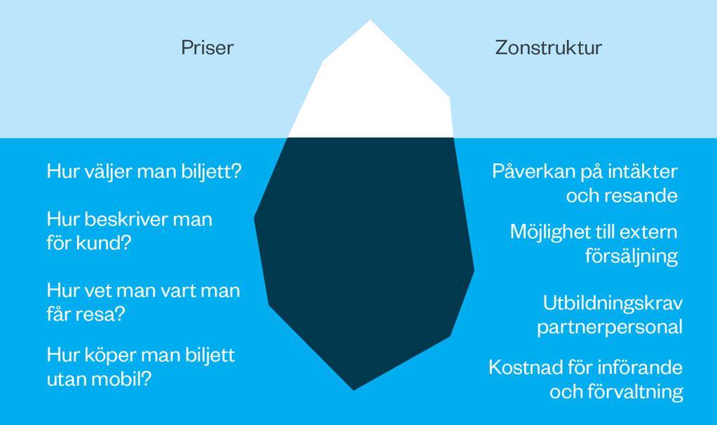 Dagens kunder har mindre och mindre friktion och utmaningar i de digitala tjänster de utnyttjar.