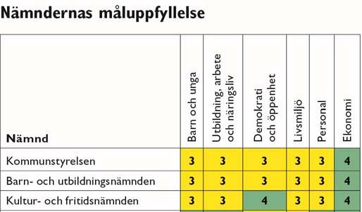 Årsredovisningen utgör grund för perspektivet föregående år 2013 Årsredovisningen utgör en av grunderna i kommunens styrsystem.