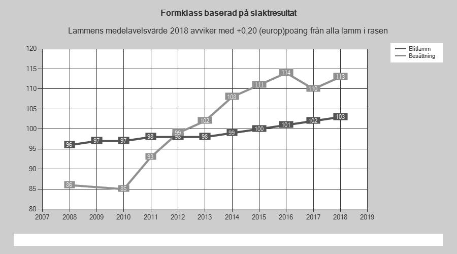 Använd Avelskompassen!
