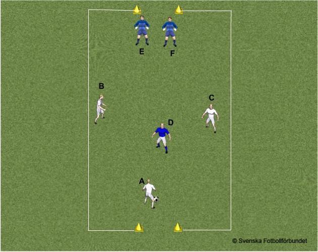 ÅBK P05: Röd & Blå TRÄNINGSÖVNINGAR 2015 (44) Spelträning Passningsspel. Yta: 30x15 meter. Målens storlek ca 8 meter. Alternativt mål = ta sig över kortlinjen med bollen under kontroll.