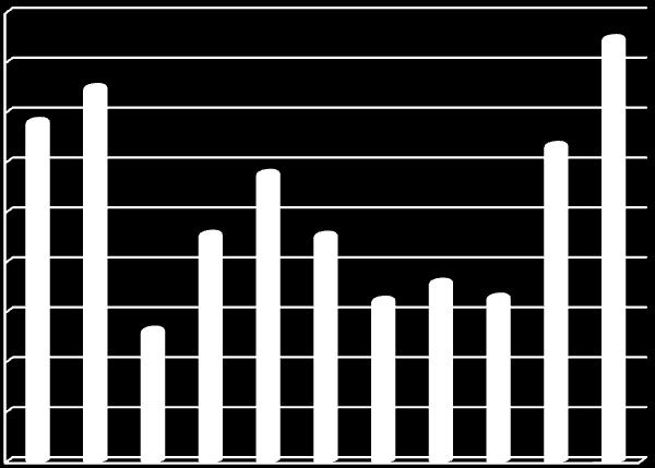 I budgetpropositionen som presenterades i september föreslås en förlängning av SEK:s låneram om 100