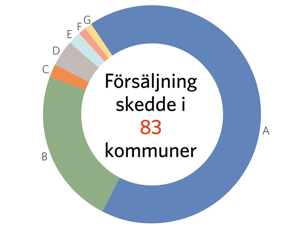 Vad var det genomsnittliga markpriset per kvadratmeter bruttoarea vid kommunala markförsäljningar avseende nybyggnation av bostadsrätter i flerbostadshus år 2016?