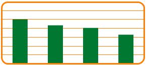 Detaljerad karriärkultur - Genomsnitt Nöjdhet Strategi: 6.0 4.4 4.8 4.4 3.6 Struktur: 5.1 4.4 4.1 3.3 3.5 Utvärdering: 5.4 4.9 4.6 4.9 3.2 Belöning: 4.5 4.4 4.6 4.0 3.