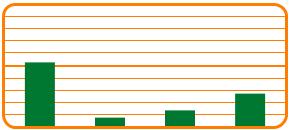 Detaljerad karriärkultur - Antal Strategi: 26 2 1 1 Struktur: 16 5 6 3 Utvärdering: 16 2 4 8 Belöning: 10 11 7 2 5 Strategi Specialiserad / Tillväxt Specialiserad Tillväxt Förnyelse Möjligheter 5