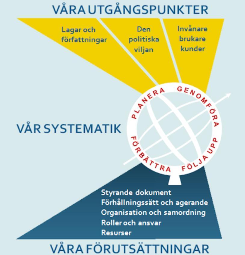 Göteborgs Stads styrsystem Analyseras -Juridisk analys -Informationssäkerhetsanalys -IT-analys Våra utgångspunkter Lagar och övriga författningar är det vi har att rätta oss efter inom alla områden.