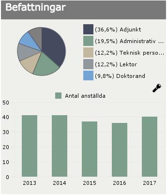 Sid 4 (14) sidan som fördelaktigt såväl strategiskt som praktiskt.