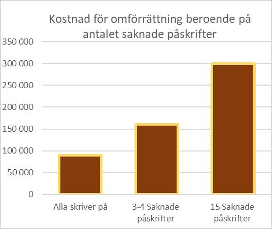 10. Styrelsens förslag till utgift och inkomststat samt debiteringslängd 2018 2019. a) Styrelsens förslag till programkalkyl och debitering för 2018-19 Beslutsfråga.
