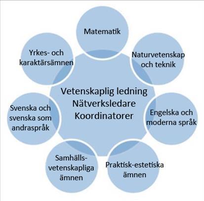 STLS (Stockholm Teaching & Learning Studies) Ett samarbete mellan olika skolhuvudmän och Stockholms universitet