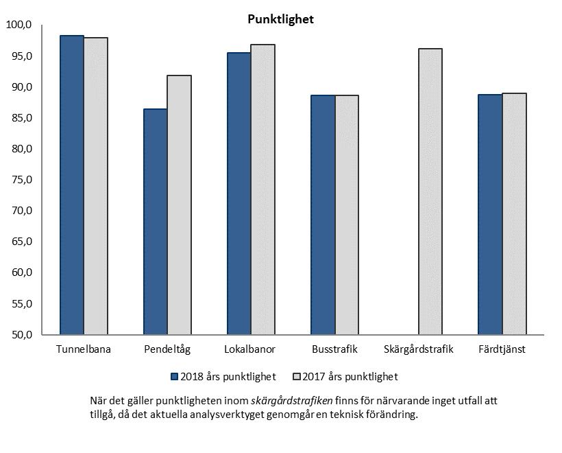 9 (48) till sjöss som mer avstressande samt ger möjlighet till att jobba ombord vilket påverkar resultatet positivt.