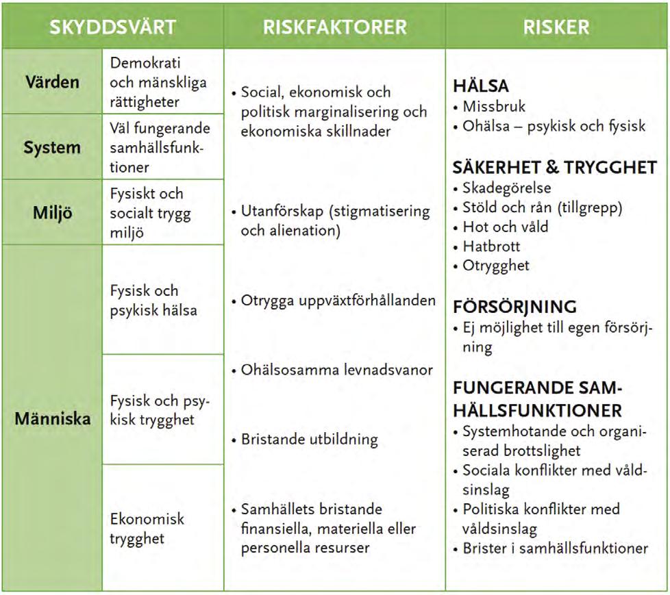 or, våld och självmord.