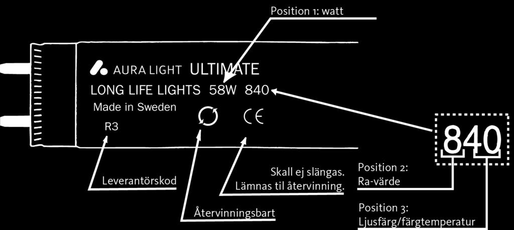 INTRODUKTION LYSRÖR Typbeteckning för Long Life-ljuskällor På en Long Life-ljuskälla finns det olika beteckningar utskrivna. På skissen nedan ges en förklaring av de olika typbeteckningarna.