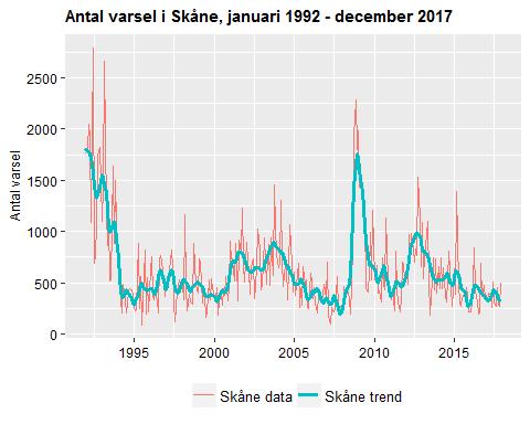 Datum 2018-01-22 13 (13) Konkurser I december 2017 gick