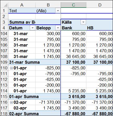 Sida 18 av 44 Pivot-tabell, fortsättning Ändra datakälla under flik