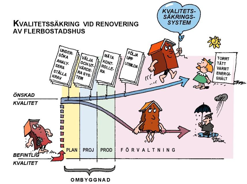 Utveckla modeller, metoder och