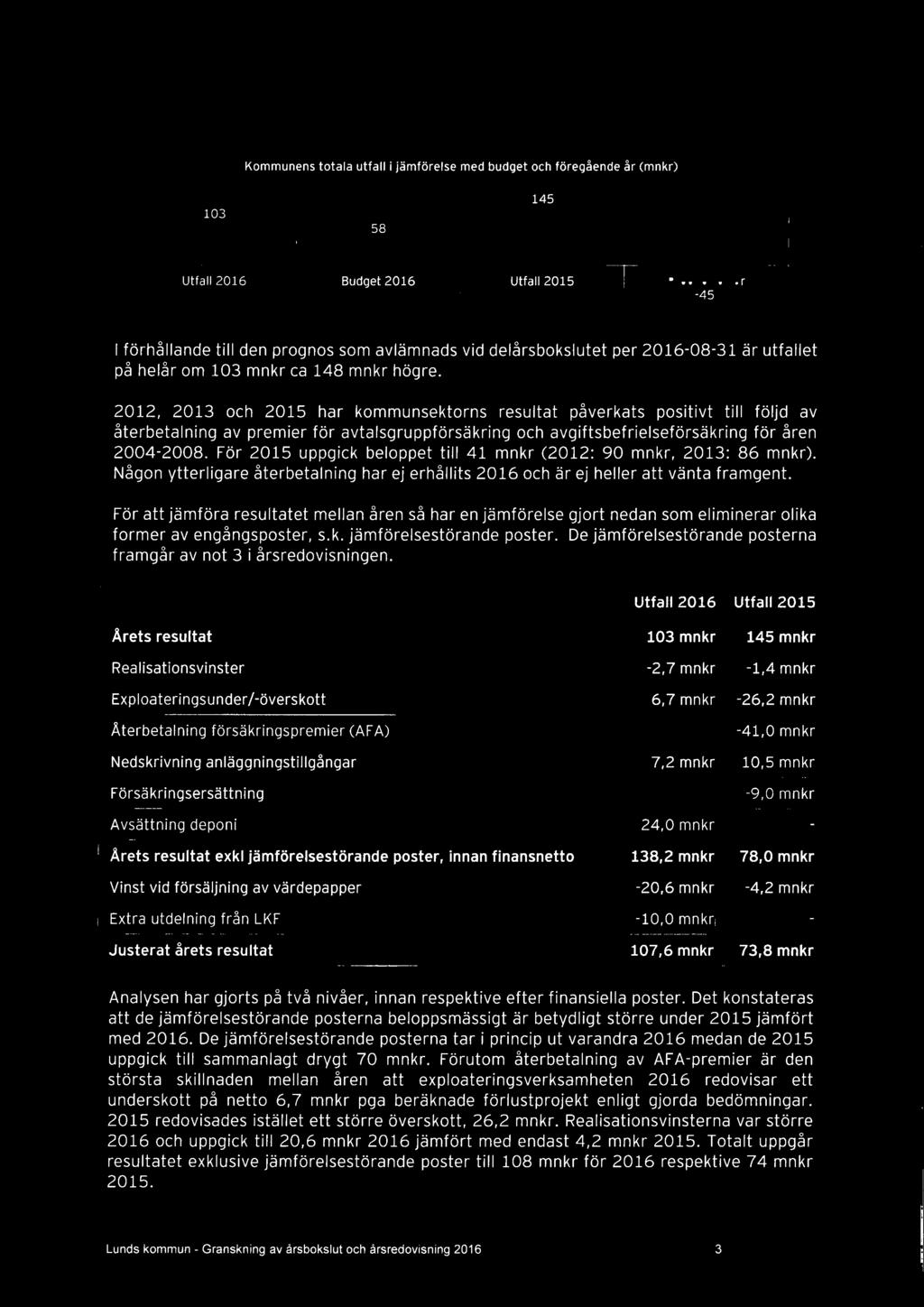 2012, 2013 och 2015 har kommunsektorns resultat påverkats positivt till följd av återbetalning av premier för avtalsgruppförsäkring och avgiftsbefrielseförsäkring för åren 2004-2008.