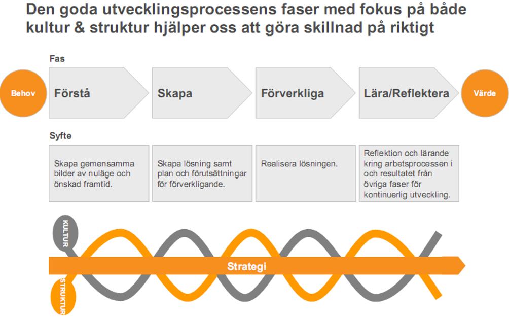 Ur demokratisk synpunkt är det lika viktigt med en väl fungerande administration som med en väl fungerande politik. Därför måste de båda arenorna fungera väl tillsammans. 7.