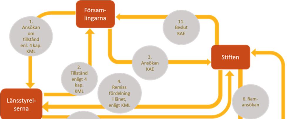 Värdet av ett kyrkligt kulturarv.