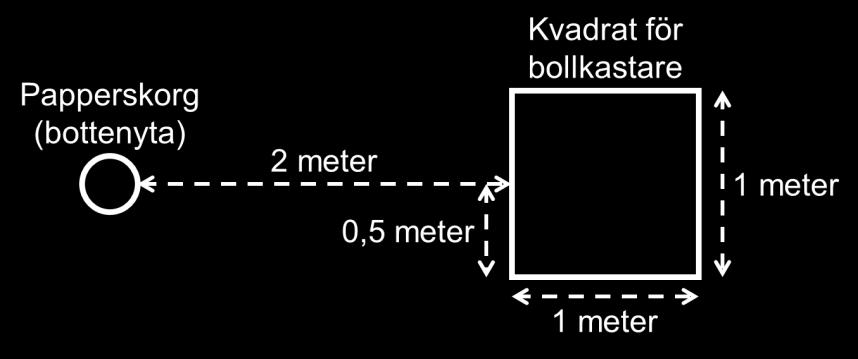 Designpris Vi kommer att utse och uppmärksamma bäst designade bollkastare. Detta ger dock inte poäng till regiontävlingen men ett designpris till klassen, så gör en väl designad konstruktion!