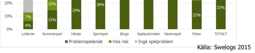 och kasinospel kommer från