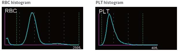 2018-09-04 06 3(8) Optisk metod (PLT-O, analys i Ret kanal efter färgning med polymetin), se figur 4. Figur 4 [] EDTA-blod (5µL) späds med CELLPACK DFL (1mL).