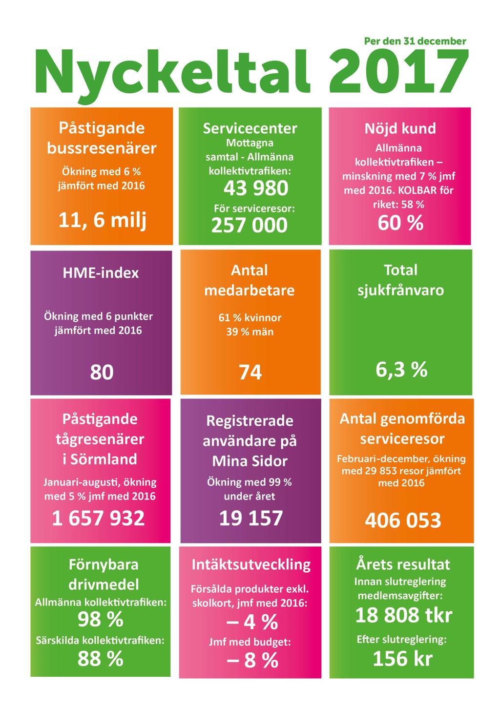 Kommunalförbundet Sörmlands