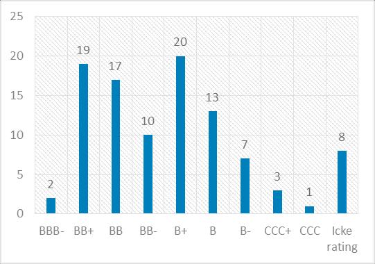 TILLÄGGSINFORMATION OM KREDITCERTIFIKAT, 11 maj 2017 Mer om CDX North America High Yield index CDX North America High Yield index Markit CDX är en indexfamilj för kreditswappar som publiceras av