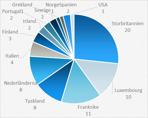 itraxx Europe Crossover index, innehåller kreditswappar för de 75 mest likvida bolagen med non-investment grade-status, det vill säga har ett kreditbetyg som är lägre än Baa3 från Moody s eller BBB-