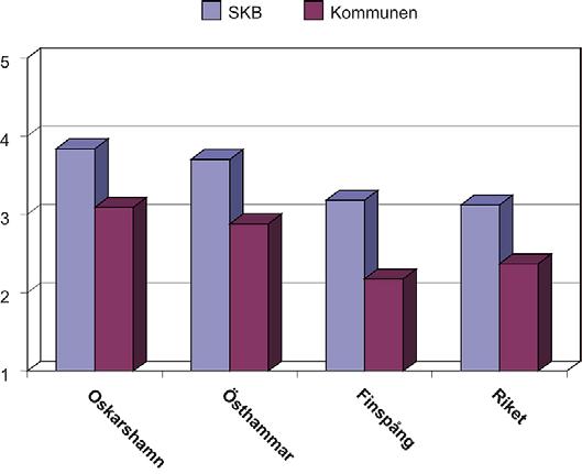Bilaga 4 Psykosociala effekter - studier och forskning Roland Johansson, SKB Social förstärkning av risk Flera faktorer bidrar till social förstärkning av risk Egna erfarenheter kan förstärka