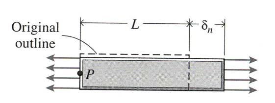 Normaltöjning - ε En belastad stav med ursprungslängden L förlängs sträckan δ n vid belastning.