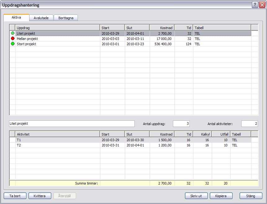 Ny uppdragshantering Med den nya uppdragshanteringen får ni en uppföljning på era uppdrag (projekt). Man kan se status och kostnad på aktiva och avslutade uppdrag.
