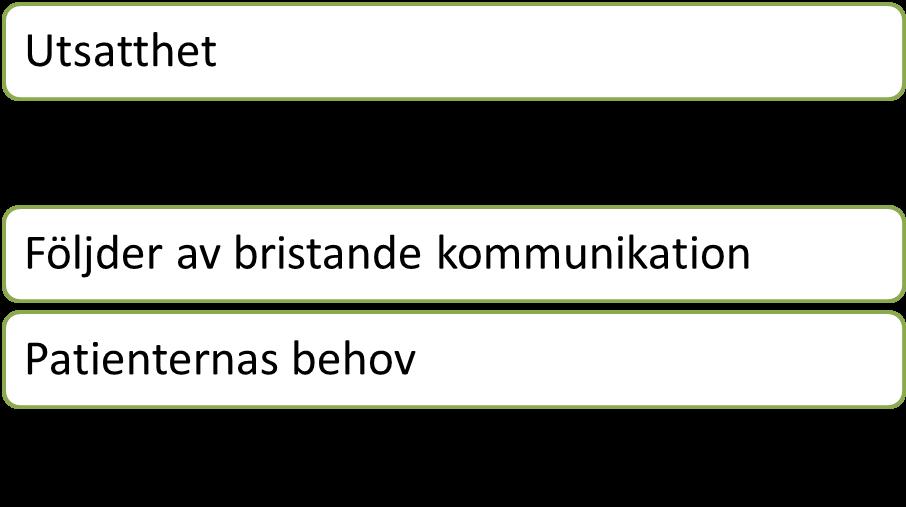 teman urskiljdes. Materialet sorterades i olika word-dokument.
